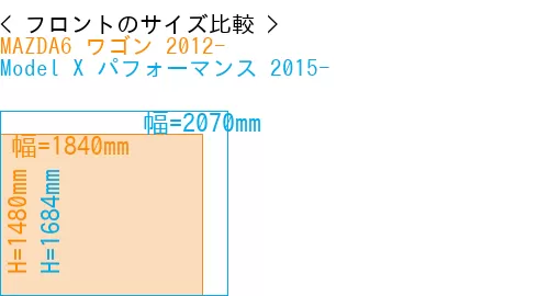 #MAZDA6 ワゴン 2012- + Model X パフォーマンス 2015-